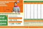 Atal Pension Yojana: The Most Trusted Government Scheme for Senior Citizens